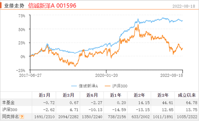 基金占股票比例多少最好，基金占股票比例多少最好賺錢？