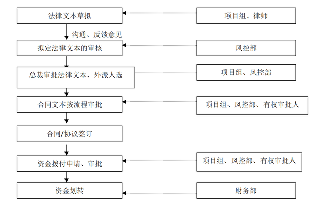 什么是股东性质（股权投资业务操作细则）