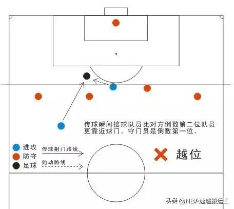 足球越位是什么意思图解，足球越位是什么意思图解详细解释（图解带你清晰了解越位知识点）