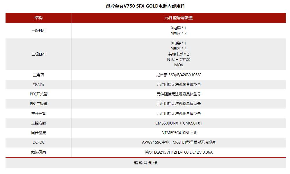 电脑电源天梯图，2022年电源天梯图排名