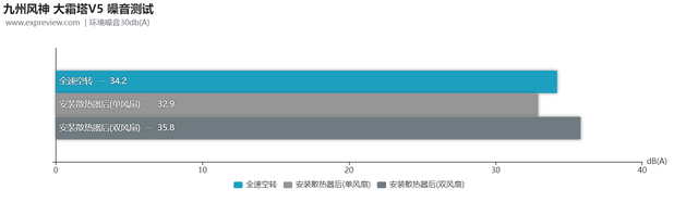风冷散热器哪个好，九州风神大霜塔V5风冷散热器评测（cpu散热风扇哪个牌子好）
