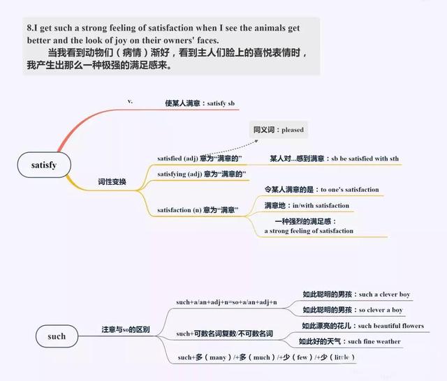 八下英语思维导图，八下英语思维导图unit6