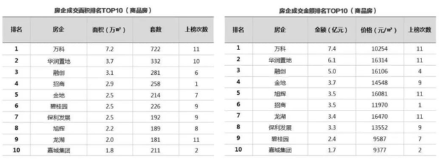 沈阳地铁二号线南延线至辽阳，2022年底沈阳地铁、快速路等建设最新进度情况