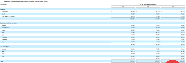野生动物医院，全国宠物诊断市场概览（野生动物医院普查）