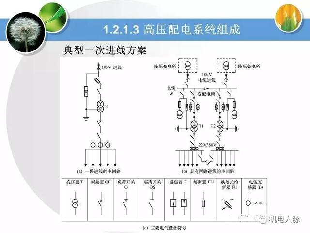 高压配电基本知识点，详细讲解高低压配电系统基础知识