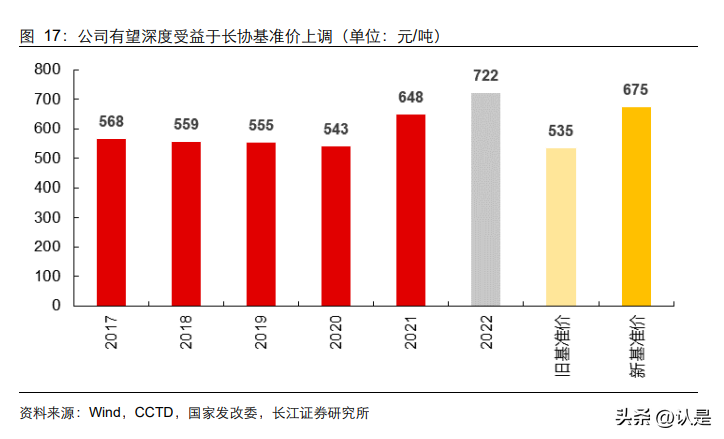 神华宝日希勒（中国神华研究报告）