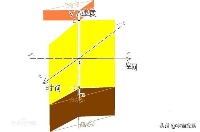 三大基本作用力是什么，寻找统一四种基本作用力的宇宙真理