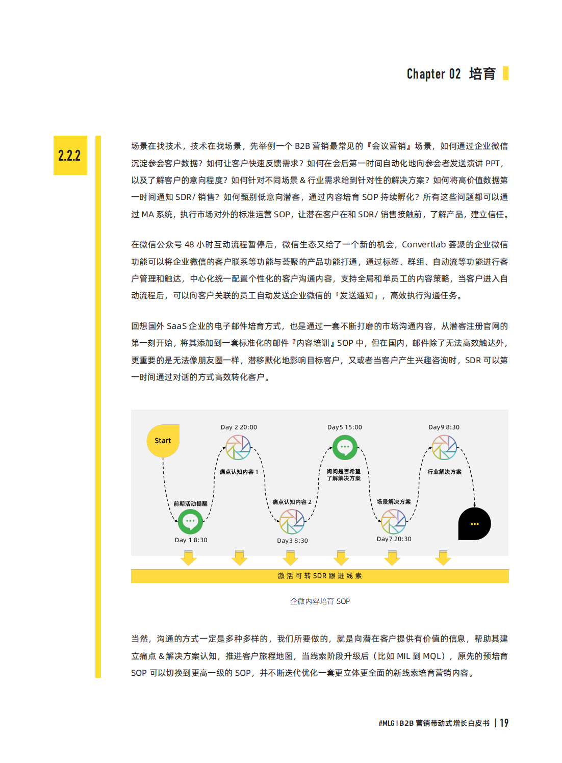 digitalmarketing（2022年B2B营销带动式增长白皮书）