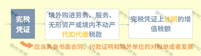 增值税几个税点，增值税发票税点（这是最新最全税率表）