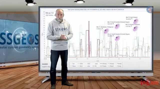 全球地震带分布，全球最多的地震带在哪里（土耳其与我国西南属同地震带）