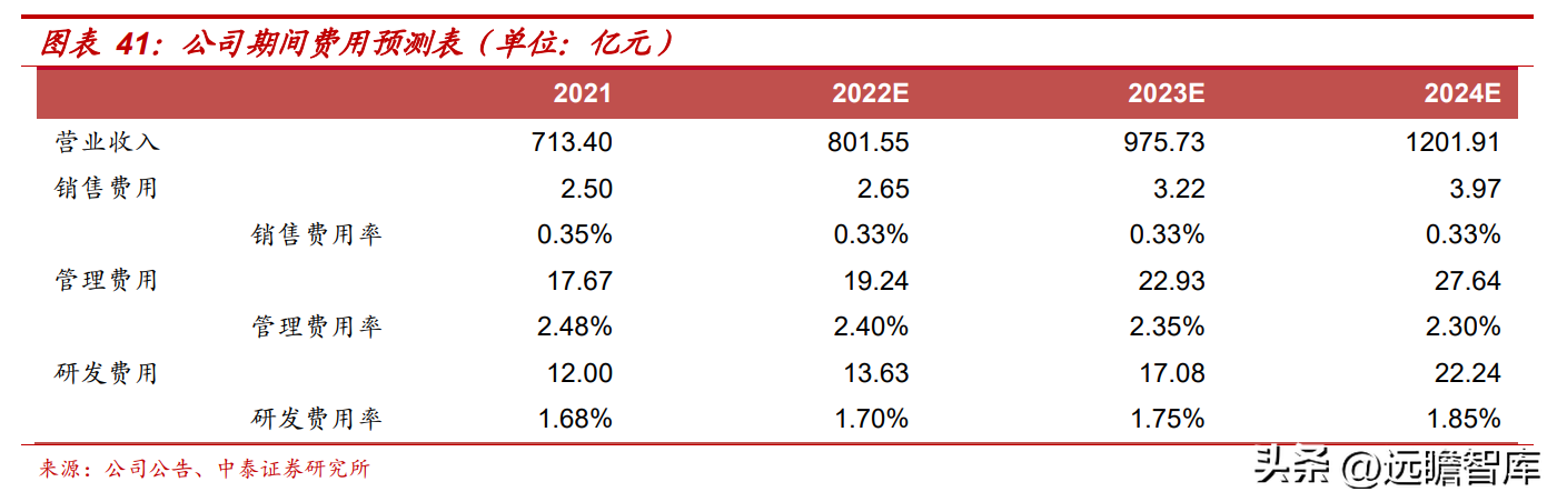 会计城（安徽省建筑施工领跑者）