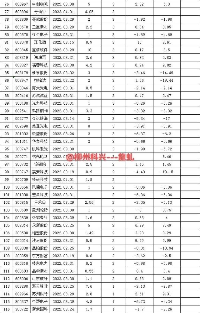 高送转股票是什么意思,高送转是什么意思（选择高转送和高分红股票的意义）