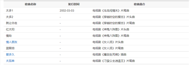 乌龙闯情关主题曲，抖音最火100首歌曲（歌红人不红的9位歌手）