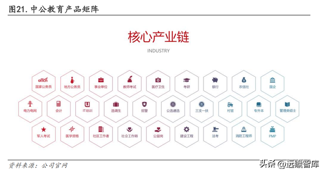 2022国考报名费用多少，2022国考报名费用多少钱（如何看待中公未来各条业务线的增长潜力）