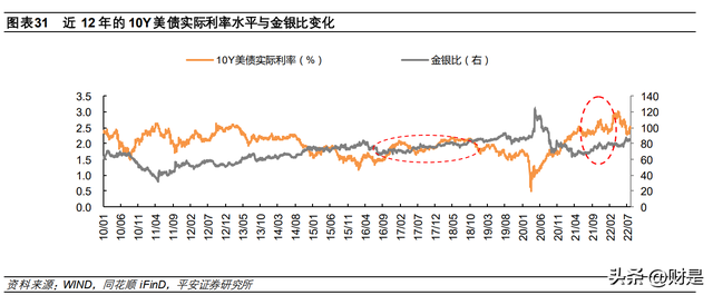 股票投资的优点（贵金属迎战略配置机遇期）