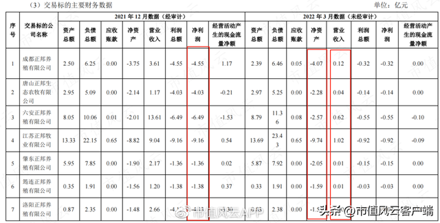 正邦科技分红,正邦科技股票行情（6次增发1次可转债,圈钱143亿,分红28亿,亏114亿）