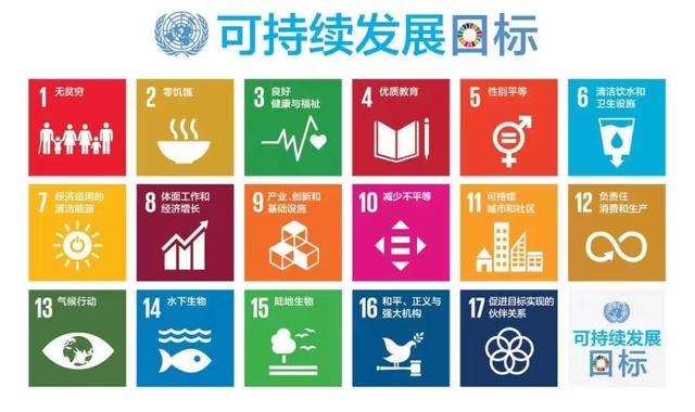 sdgs可持续发展目标解读，①联合国可持续发展目标