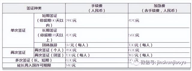 韩国驻武汉领事馆，办理韩国签证去哪办（2023韩国签证最新政策）