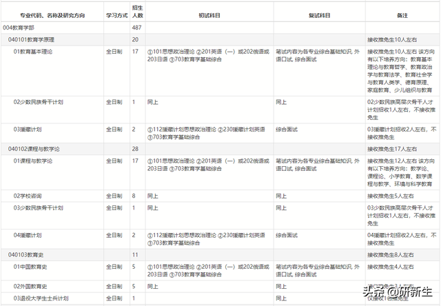 北京师范大学地址，北京师范大学的邮寄地址和邮编（北京师范大学招生情况、参考书目、分数线和录取数据）