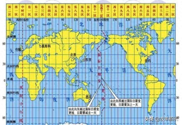 航海科普——闲聊180度日期变更线