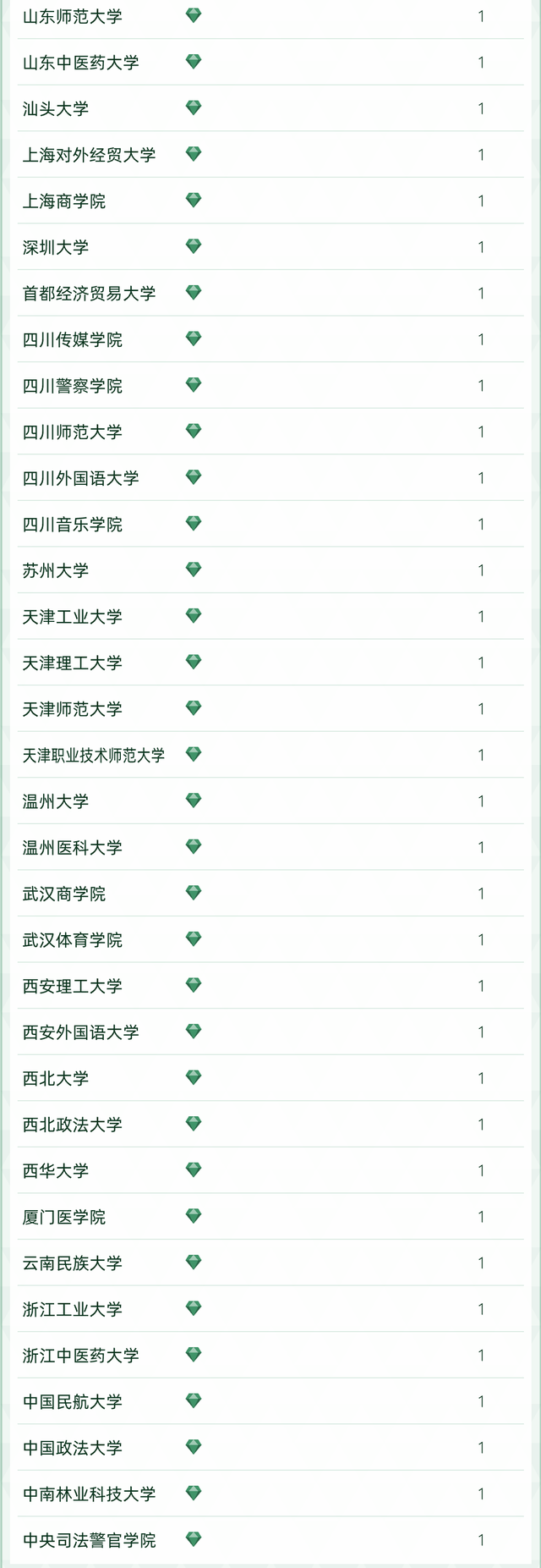 天文学专业大学排名，全国天文学专业大学排名榜【推荐10所】（2022软科中国大学专业排名出炉）