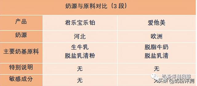 乐铂君乐宝奶粉怎么样，君乐宝奶粉怎么样（200左右的奶粉值得买吗）