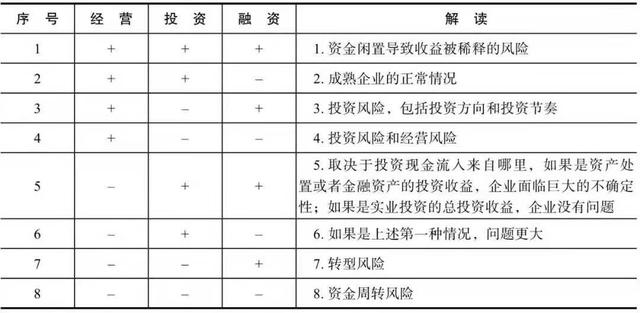 流量查询手机剩余流量，怎么查手机流量还有多少（财报训练营第十三节）