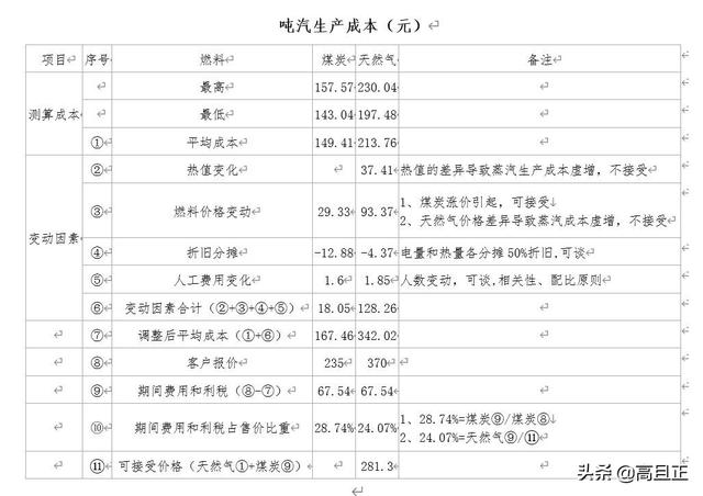 word表格如何转换成excel表格（跟我学Word表格如何快速转化为Excel表格吧）