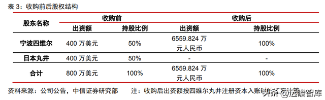 整车一体压铸，一体压铸开启成长新征程