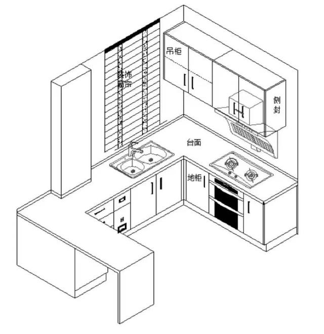 45cm是多少英寸，脖子上戴的项链长度选择（全屋家具尺寸就在这了）