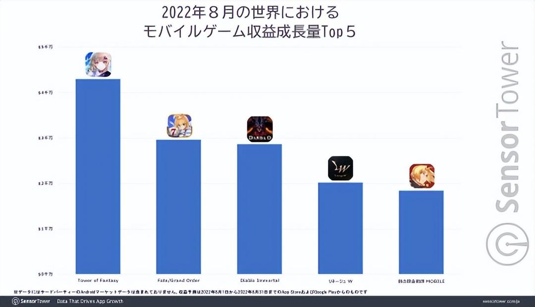 什么游戏能赚钱(2022最良心赚钱游戏)