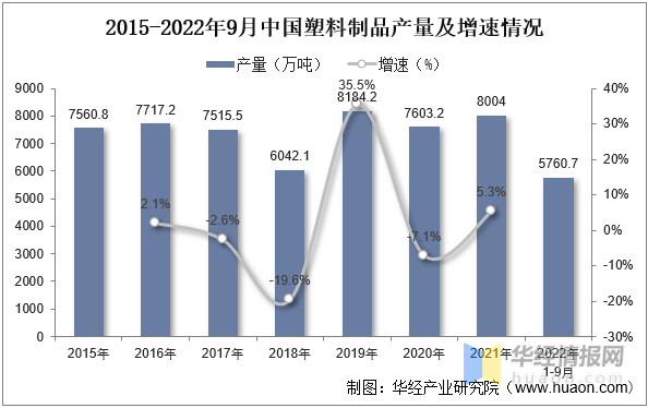 塑料制品加工设备，生产加工民用塑料制品需要什么设备（中国塑料加工专用设备行业市场深度解读）