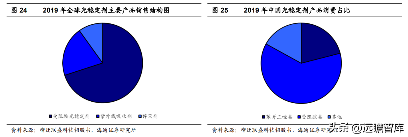 联盛（二甲酯二元醇龙头）