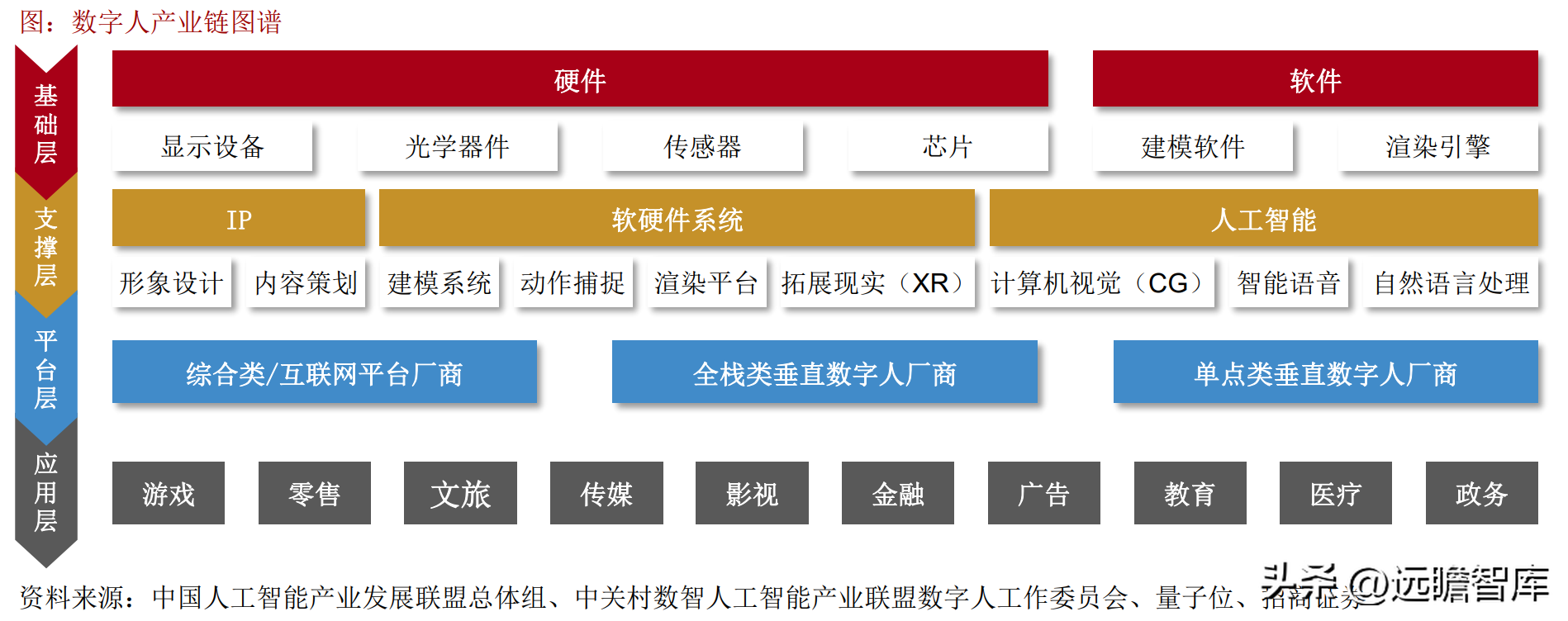 凌云光（卡位上游）