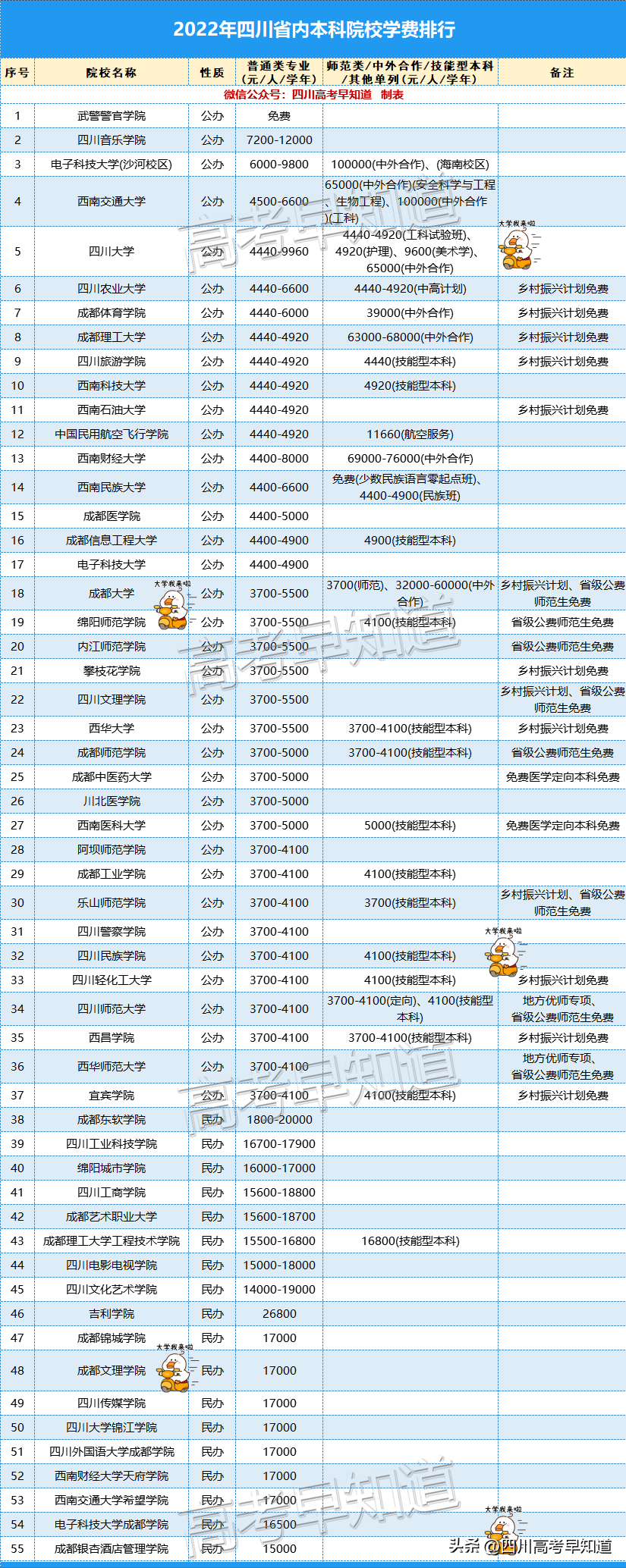 成都最好的大学(四川最好的大学排名前十)