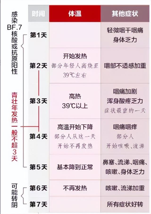 高危行为后立马清洗没事吧，高危后及时冲洗（这6个防护措施缺一不可）