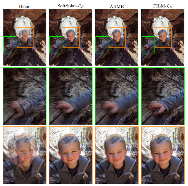 图片怎么做成视频，怎么把视频做成动态图片（Google提出FLIM帧插值模型）