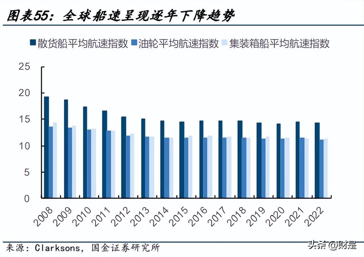 船舶维修（中国船舶研究报告）