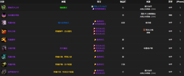 tbc火法命中，tbc火法天赋命中需要多少（P5法师三系bis分析）