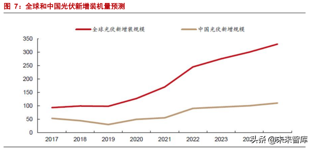 2022独一无二的二字昵称，2022独一无二的二字昵称男（新能源驱动“隔离+”产品空间上行）