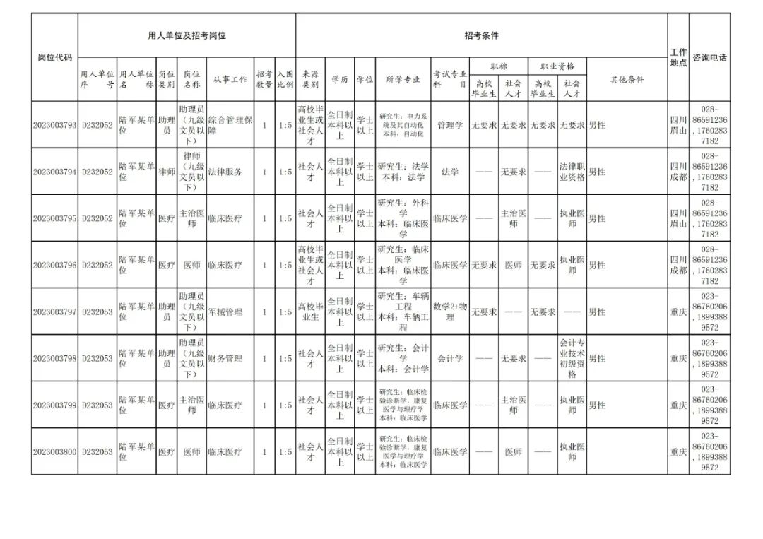 军队文职招聘（​文职人员招考启动）