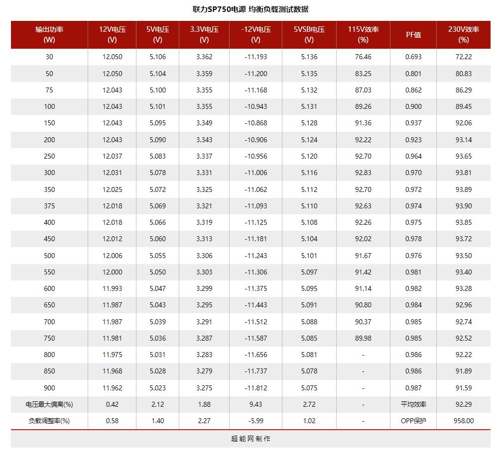 电脑电源天梯图，2022年电源天梯图排名