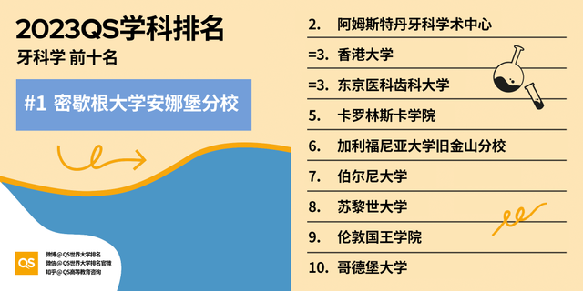 印度高校排名，2023QS世界大学学科排名发布