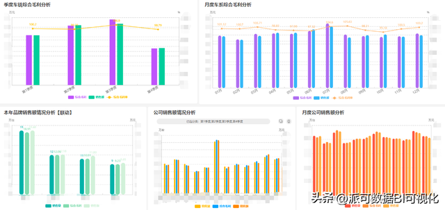 利润和净利润有什么区别，营业净利润和净利润有什么区别（反映盈利水平利润占比的指标如何分析）