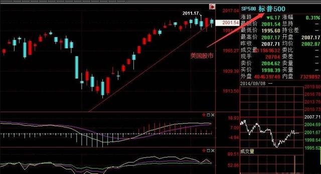 6开头的股票是什么股票，以6开头的股票是什么股（2016年上海农民工炒股3个月稳赚17万）