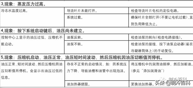 先锋DC-j221组合音响属于高端货吗，先锋dc221z音箱（约克离心式冷水机组基础知识）