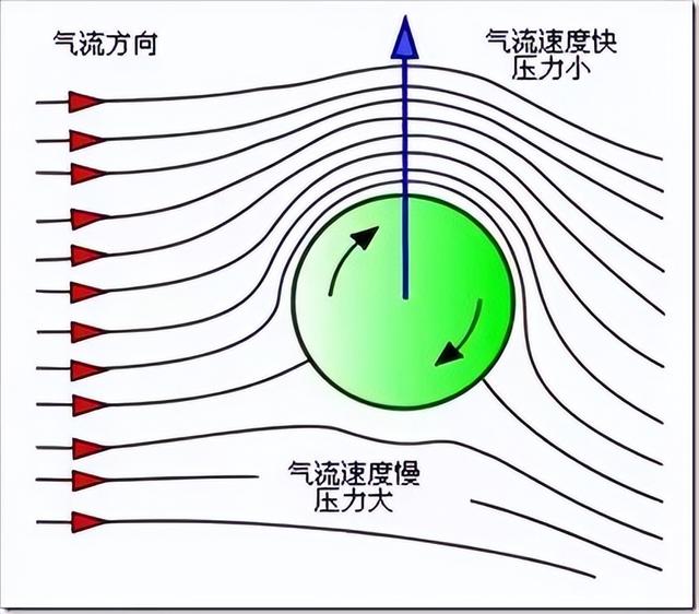 如何踢出香蕉球，如何踢出香蕉球教学视频（怎么在世界杯踢出超帅“香蕉球”）