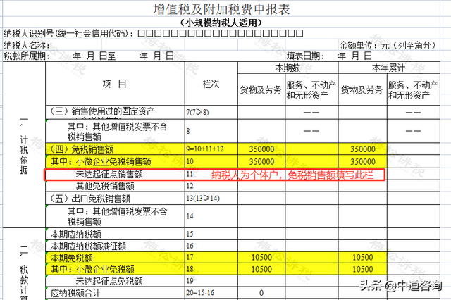 小规模开专票税率是1%还是3%，2021小规模开票税率是1%还是3%（小规模开3%按3%交税）