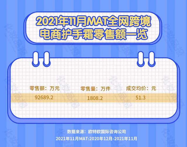 欧舒丹护肤品,欧舒丹的护肤品怎么样(跨境手霜市场还有哪些赢家) 欧舒丹护肤品,欧舒丹的护肤品怎么样(跨境手霜市场还有哪些赢家)