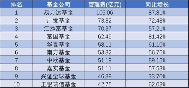 公募基金會(huì)怎么盈利，公募基金如何盈利？